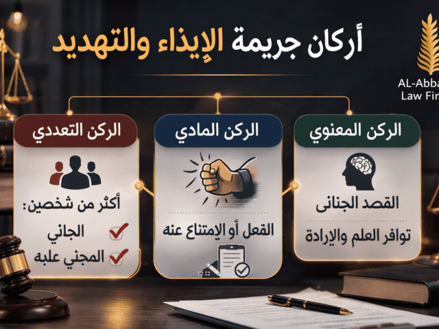 أركان جريمة الإيذاء والتهديد