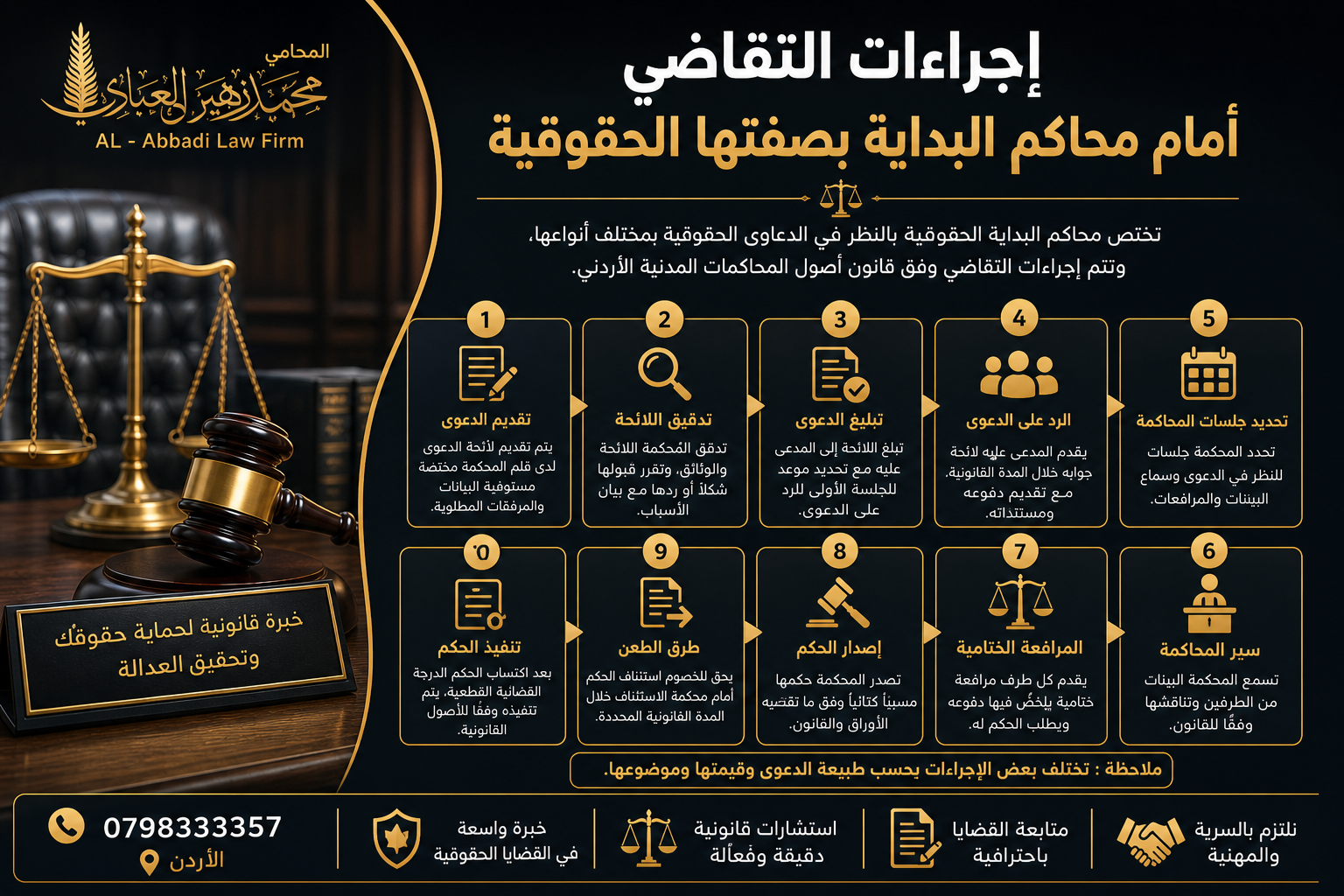إجراءات التقاضي أمام محاكم البداية بصفتها الحقوقية