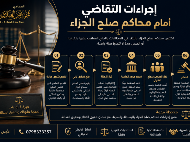 إجراءات التقاضي أمام محاكم صلح الجزاء