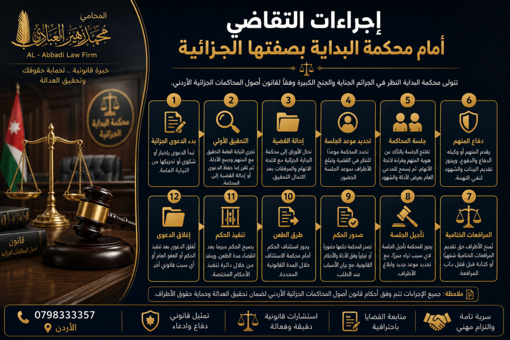 إجراءات التقاضي أمام محكمة البداية بصفتها الجزائية