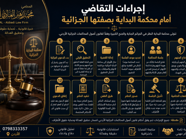 إجراءات التقاضي أمام محكمة البداية بصفتها الجزائية