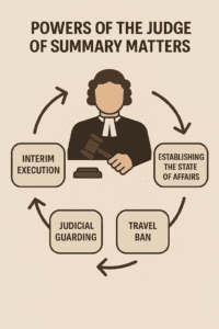 صلاحيات قاضي الأمور المستعجلة