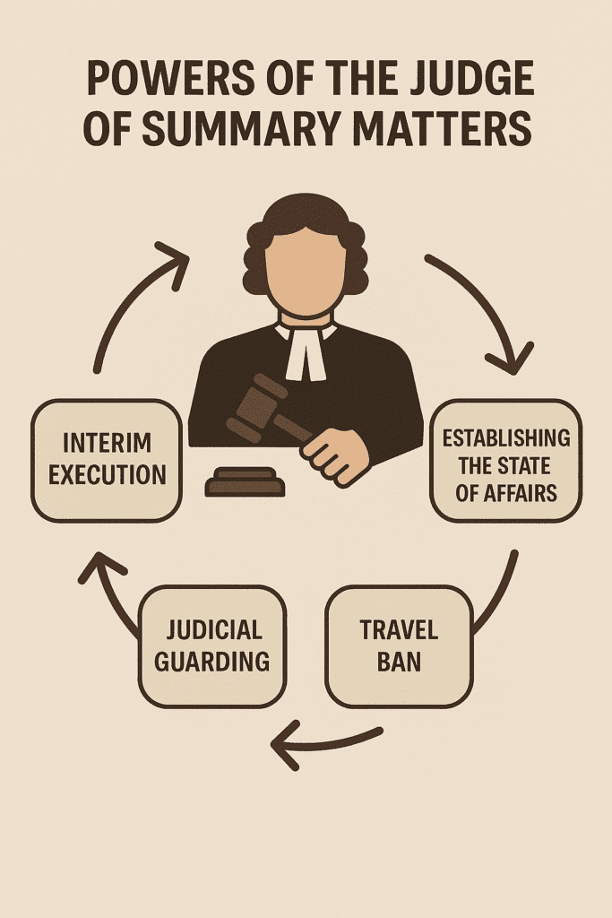 صلاحيات قاضي الأمور المستعجلة
