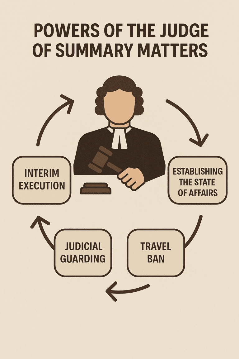 صلاحيات قاضي الأمور المستعجلة