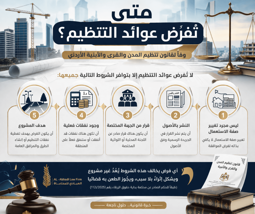 متى تفرض عوائد التنظيم