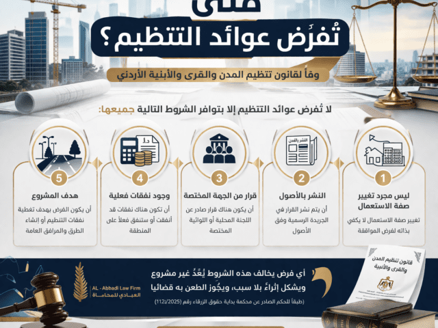 متى تفرض عوائد التنظيم