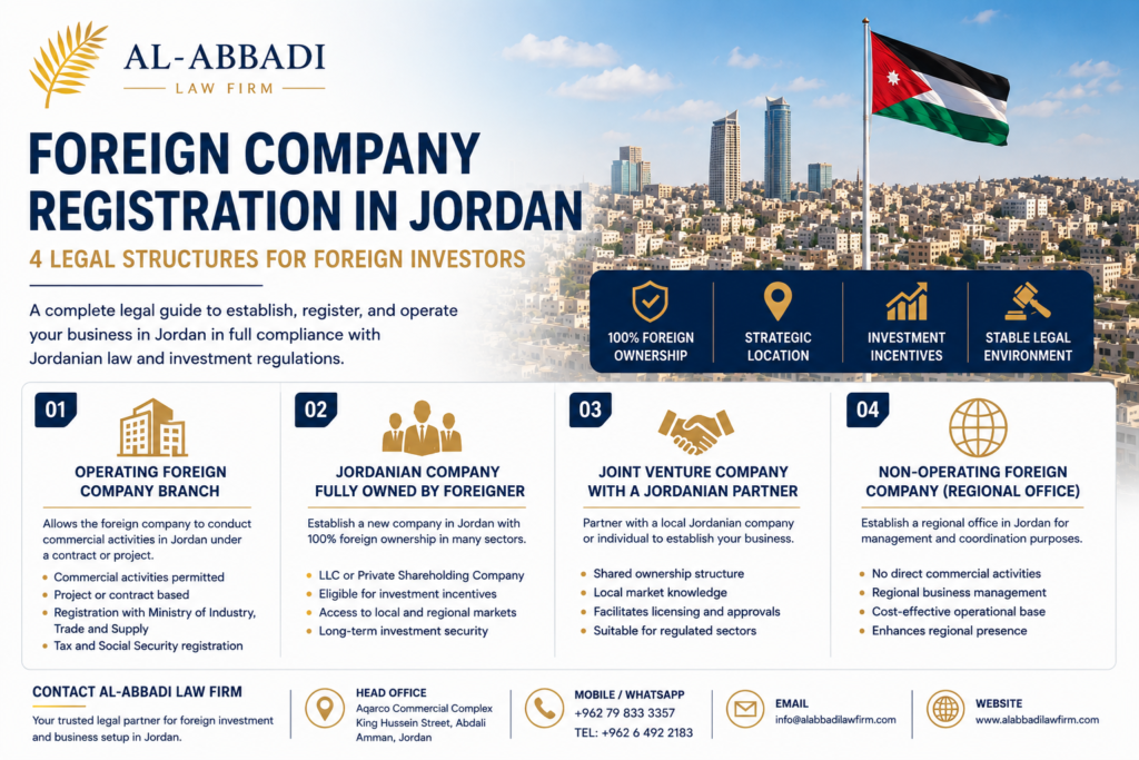Foreign Company Registration in Jordan